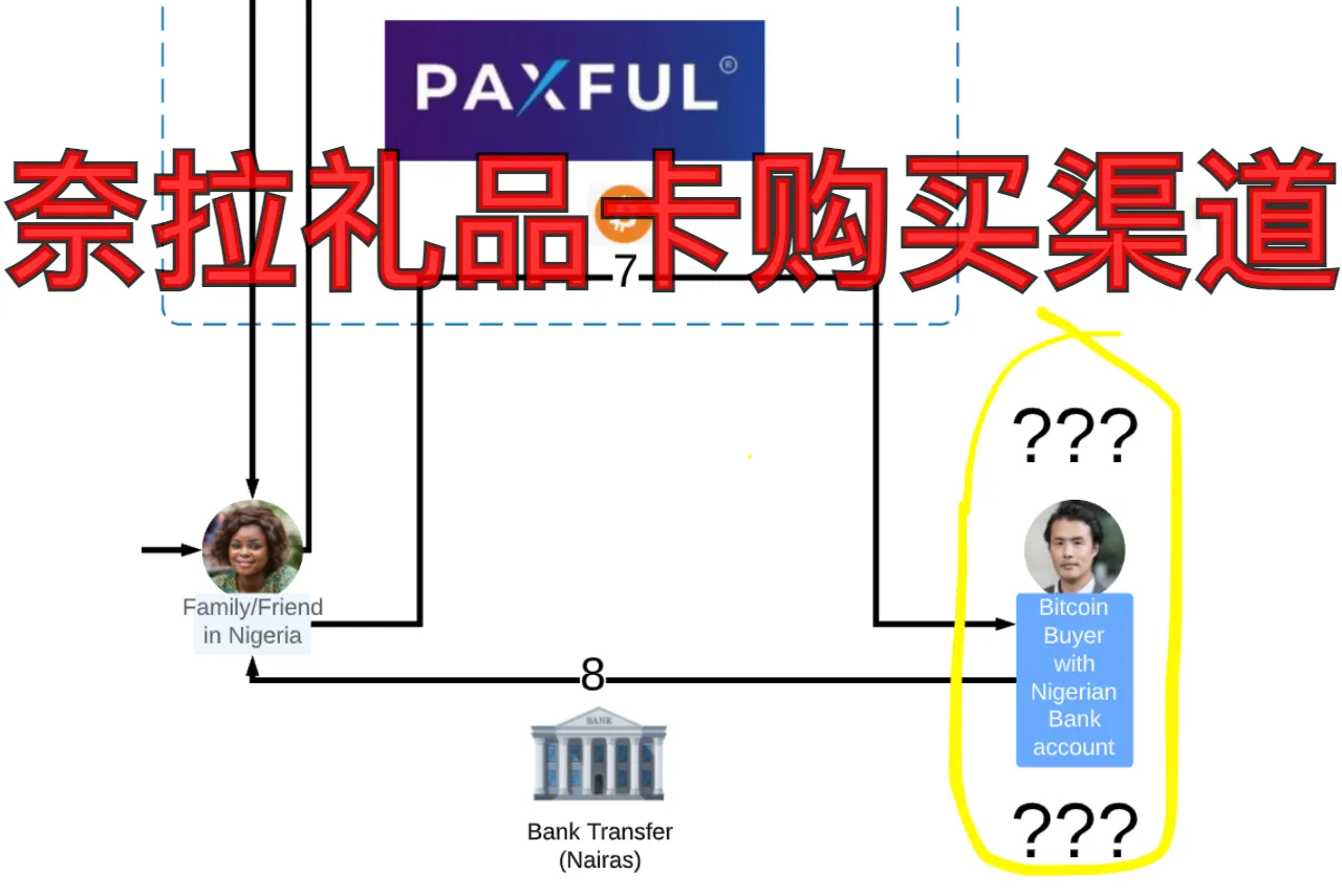 奈拉礼品卡购买渠道