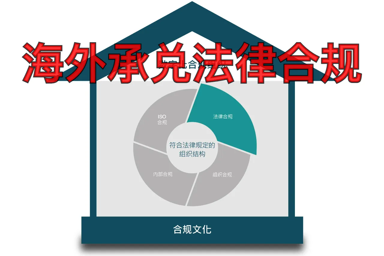 海外承兑法律合规