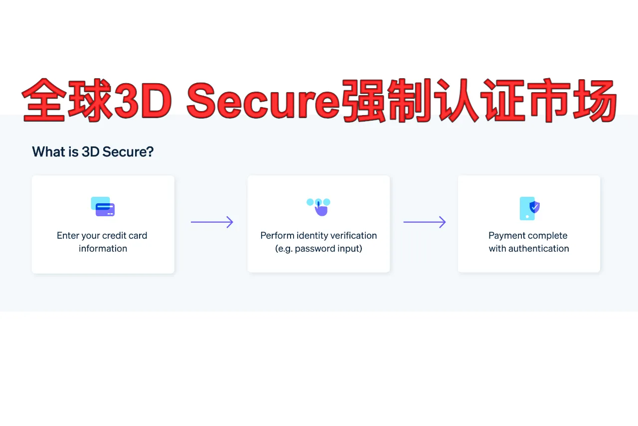 全球3D Secure强制认证市场