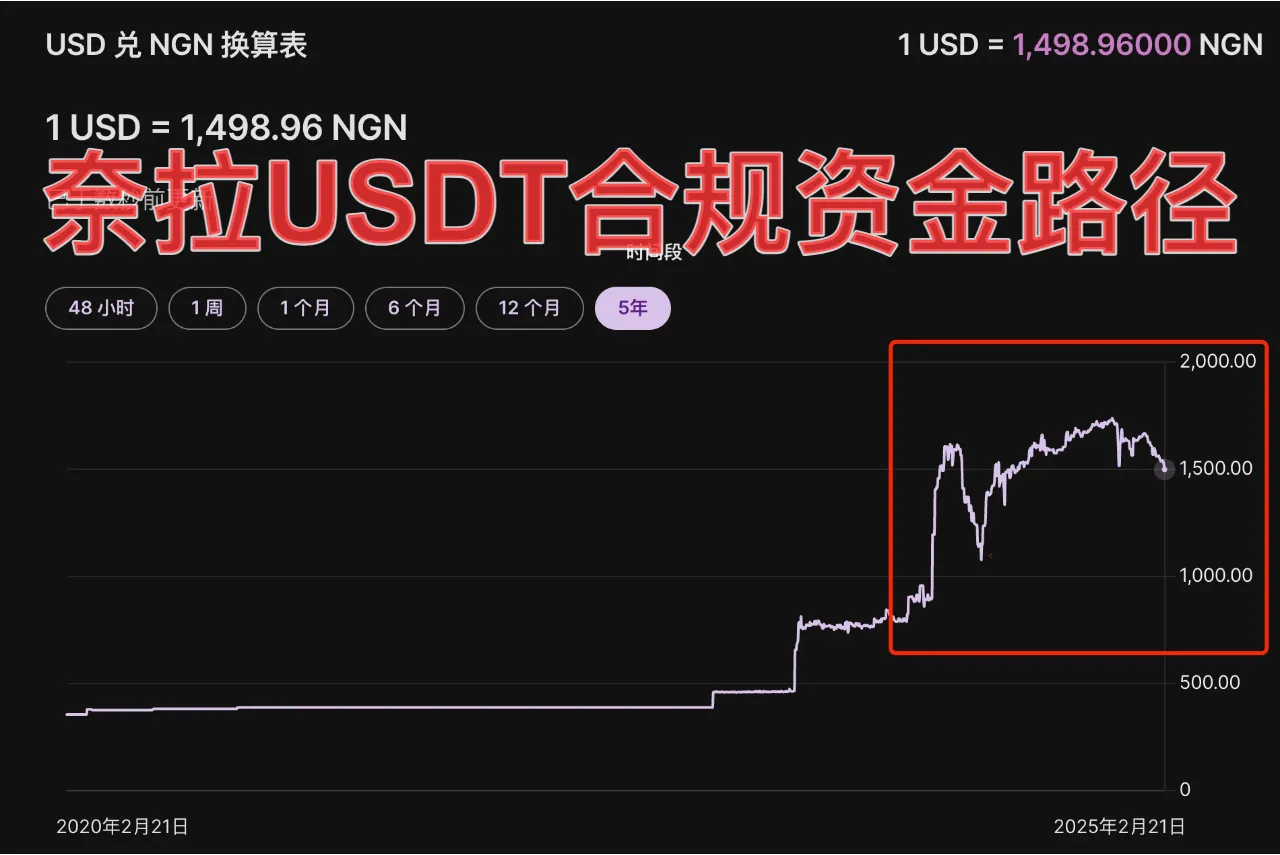 奈拉USDT合规资金路径